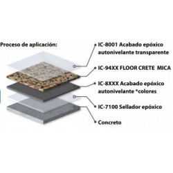 FLOOR CRETE MICA  IC-94XX